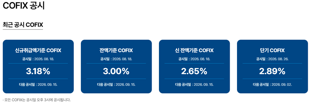 최근 공시 COFIX
