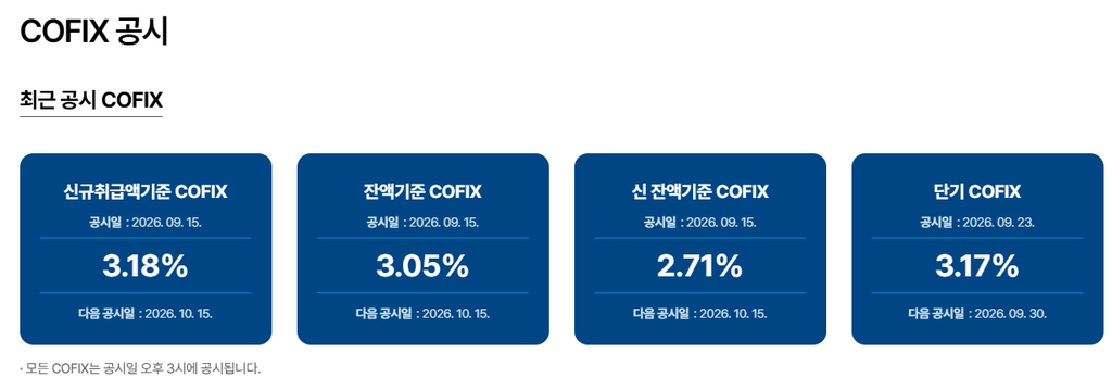 2026년 10월 COFIX 금리